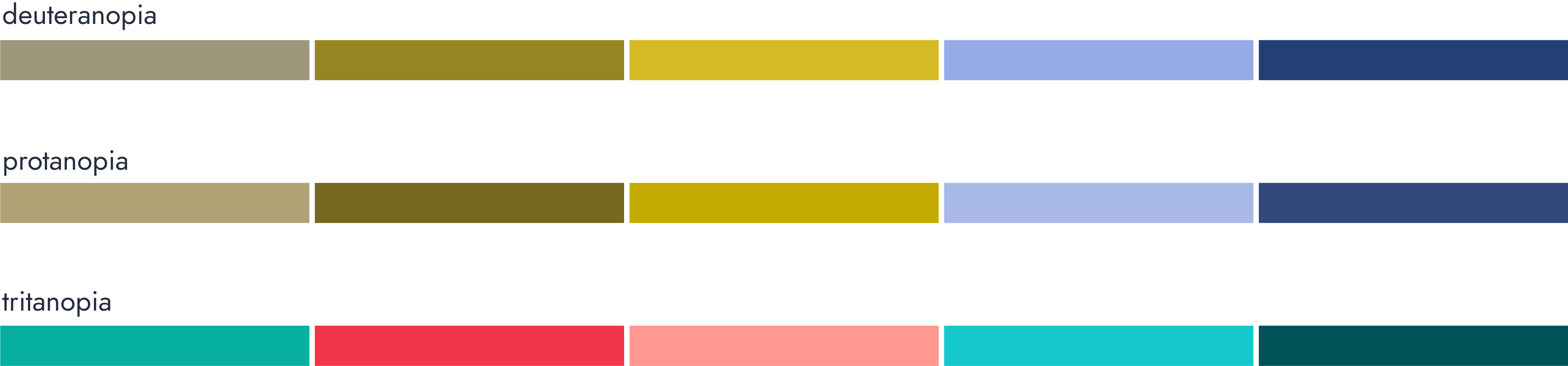 image of how the color palette looks for individuals with various forms of color blindness.